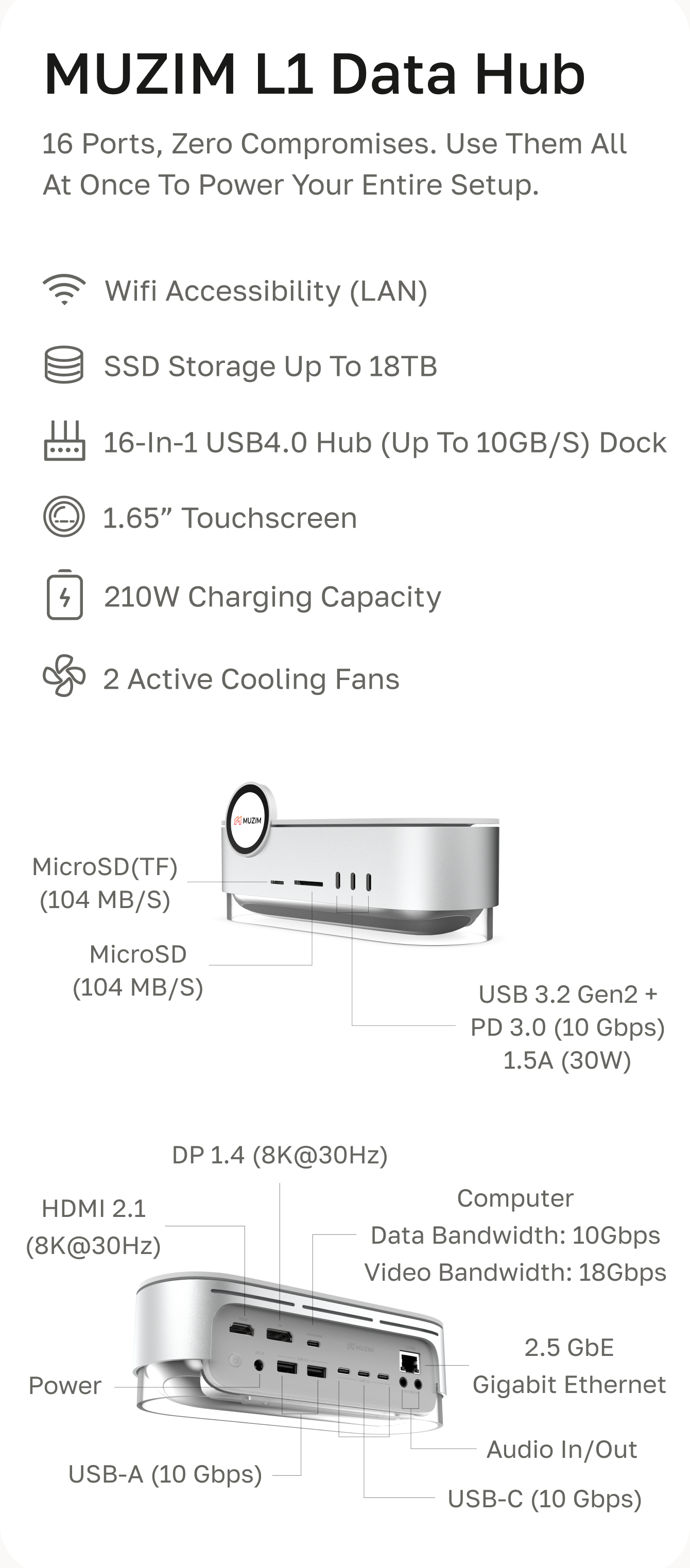 MUZIM L1 Data Hub