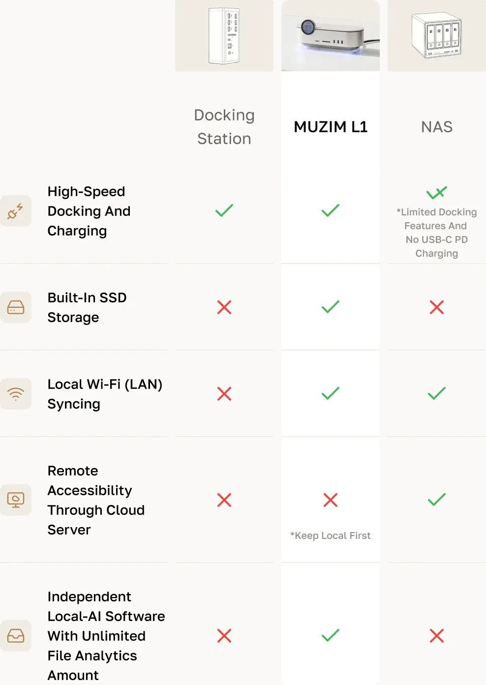 MUZIM L1 AI Data Hub Between Traditional